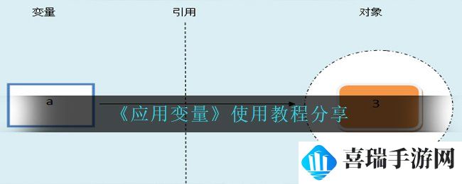 《应用变量》使用教程分享