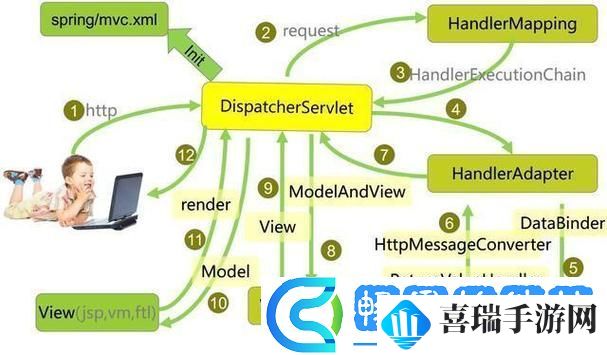 JavaGenericVisitorAdapter