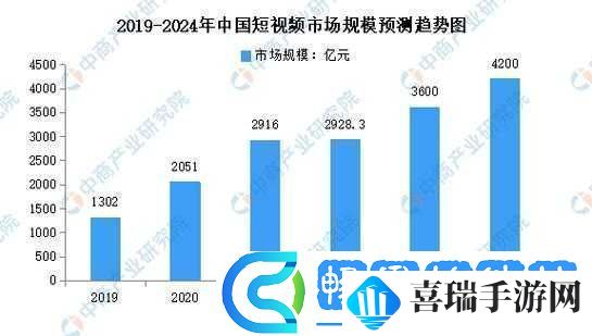 2024年免费b站人口