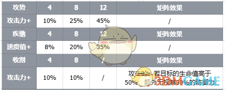 《伊瑟》智壳攻略之武道熊猫技能详情