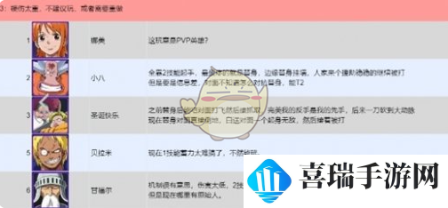 《航海王壮志雄心》全英雄PVP强度排行榜