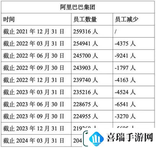 阿里P11