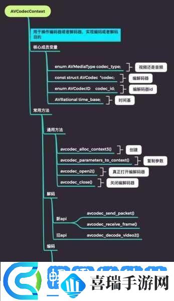 VIDEOCODECWMVIDEODECODER