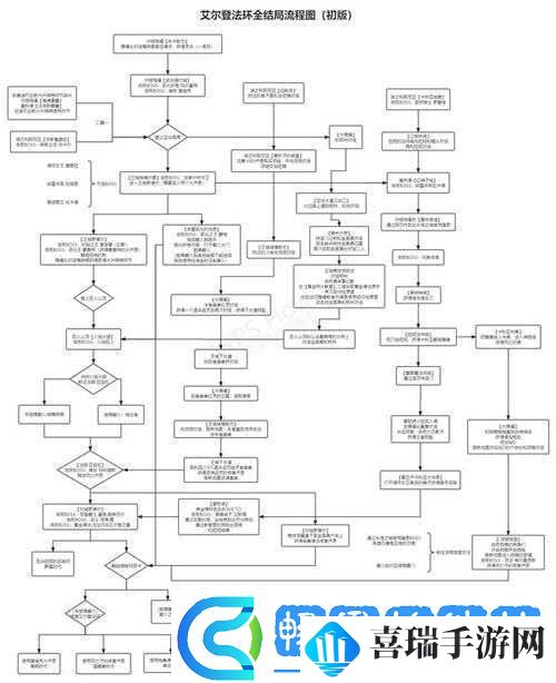 艾尔登法环支线任务流程图详解