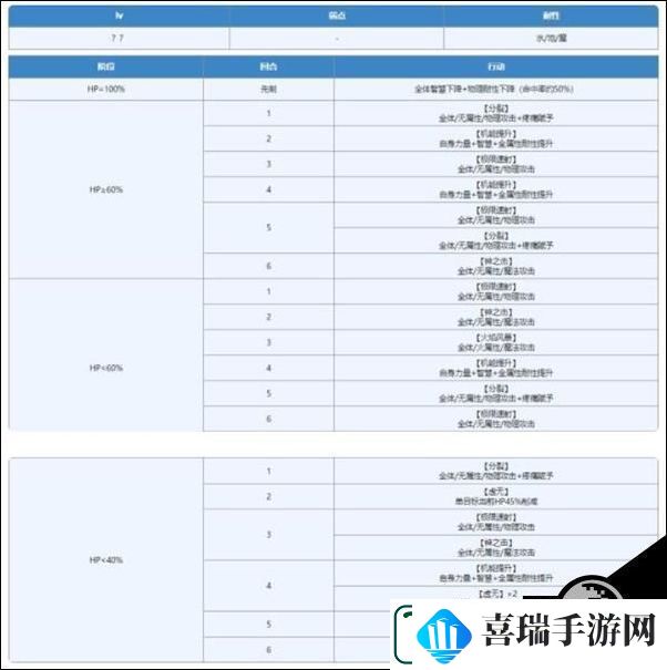 另一个伊甸幽禁庭院外传通关流程攻略