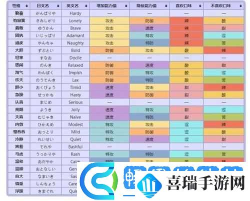 Pokemmo修建老匠高效配招与精灵技能完美搭配实战攻略