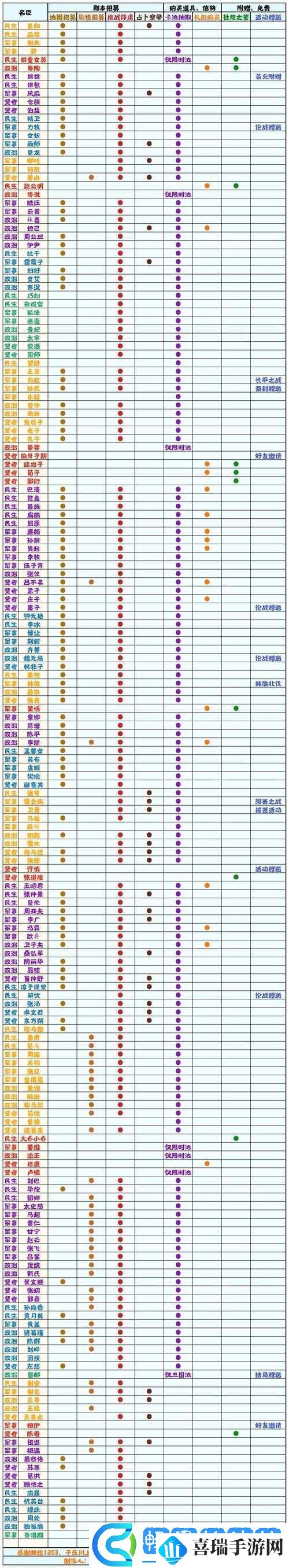 无悔华夏九合诸侯碎片高效获取与刷取技巧全面攻略