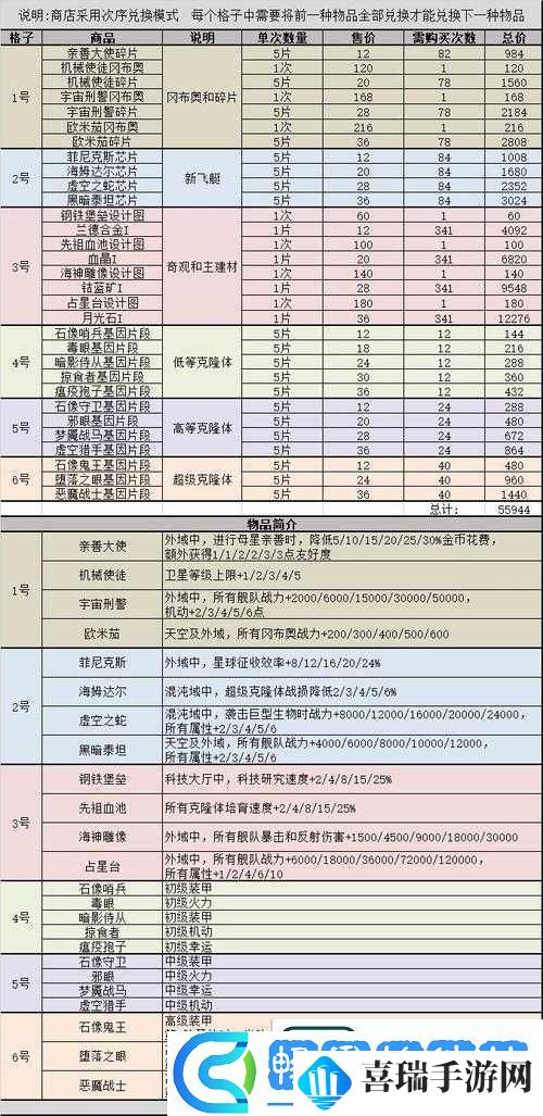 不思议迷宫化学商店选择指南