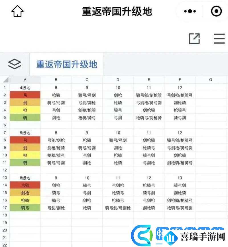 重返帝国领地建筑升级攻略