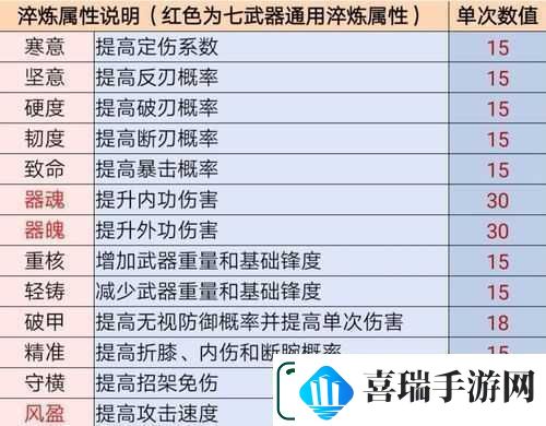 江湖悠悠手游七武器属性详解与淬炼锻造全攻略