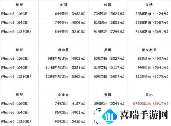 LINODEIPHONE6在日本的价格