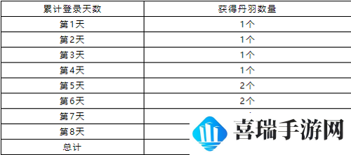 《洛克王国》小丹鸟获取方法