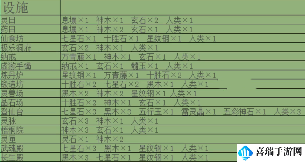 《堆叠修仙》设施合成表配方大全