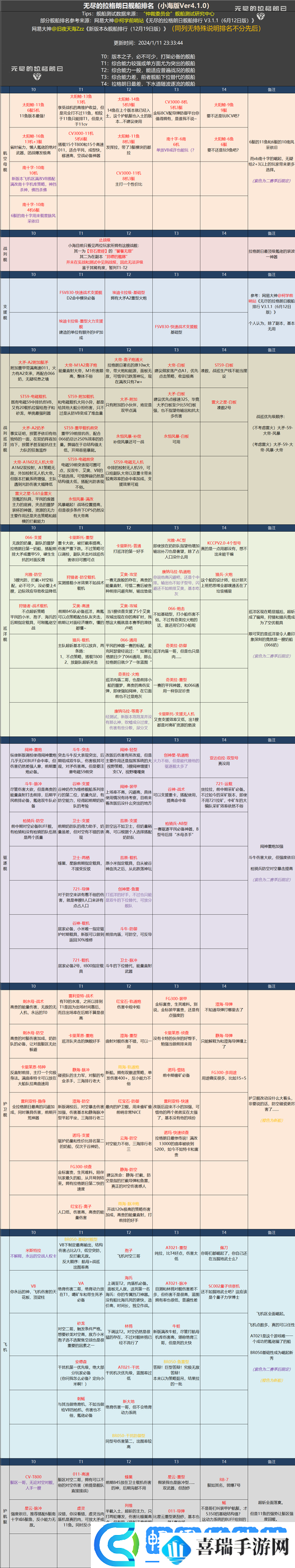 无尽的拉格朗日前中期发展全方位攻略