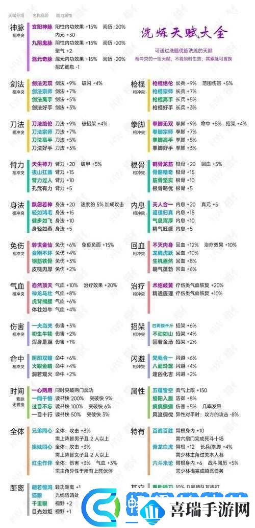 烟雨江湖五大先天天赋属性效果全面解析及新天赋介绍