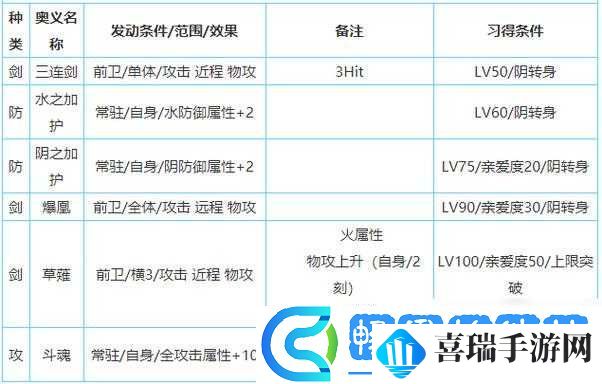 一血万杰果心居士深度解析