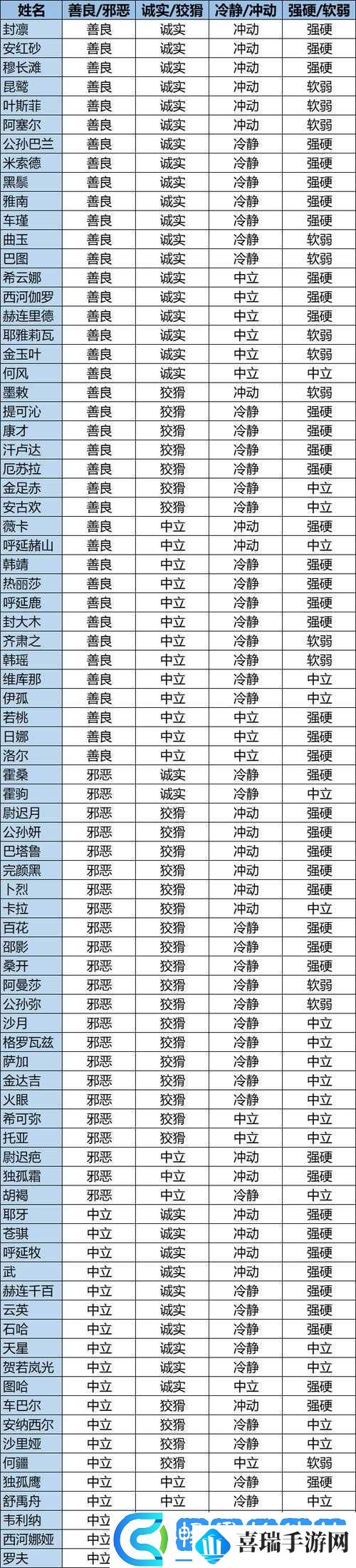 部落与弯刀游戏攻略