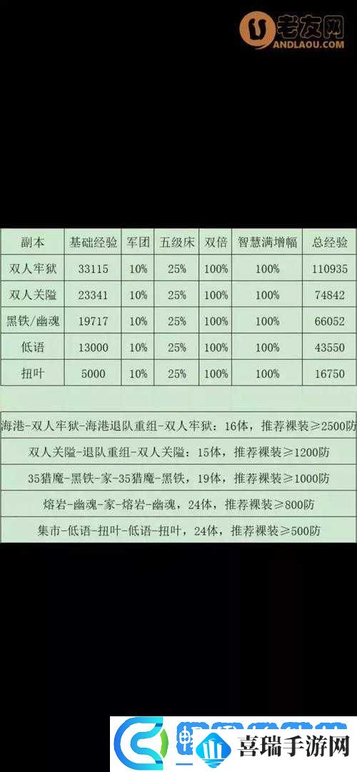 冰原守卫者低语之森解锁及开放条件攻略