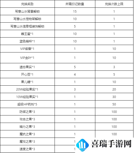 《洛克王国》佑福兆吉活动玩法攻略