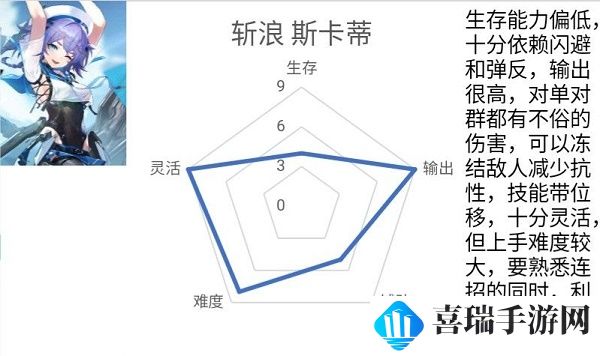 《深空之眼》斩浪斯卡蒂阵容推荐