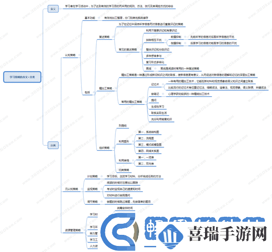 如何在资源管理视角下成功通关幻书启世录主线5